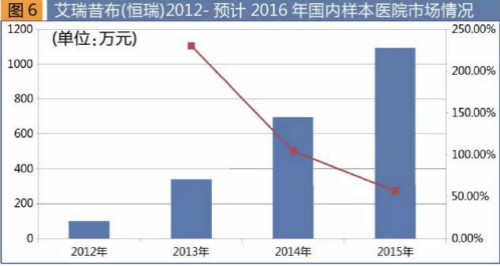 2017版國家醫(yī)保目錄出爐 新增62個西藥品種
