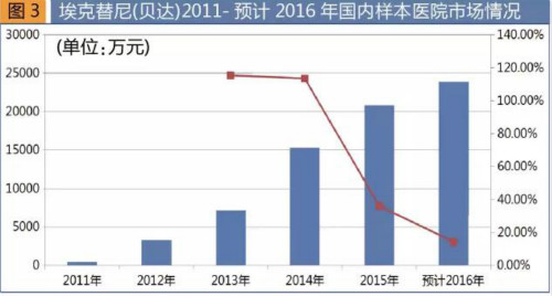 2017年國(guó)家醫(yī)保目錄出爐 新增62西藥品種