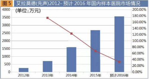 2017年國(guó)家醫(yī)保目錄出爐 新增62西藥品種