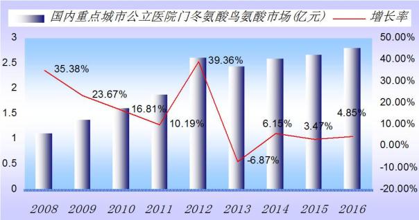 百億美元大餐！ 非酒精性脂肪肝市場新角逐